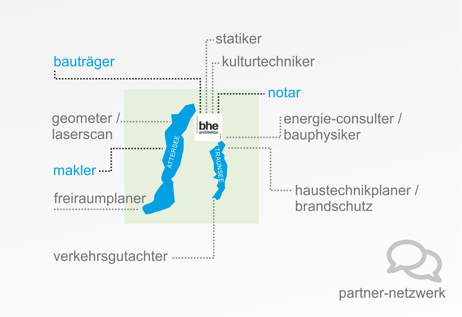 bhe-architektur - partner-netzwerk