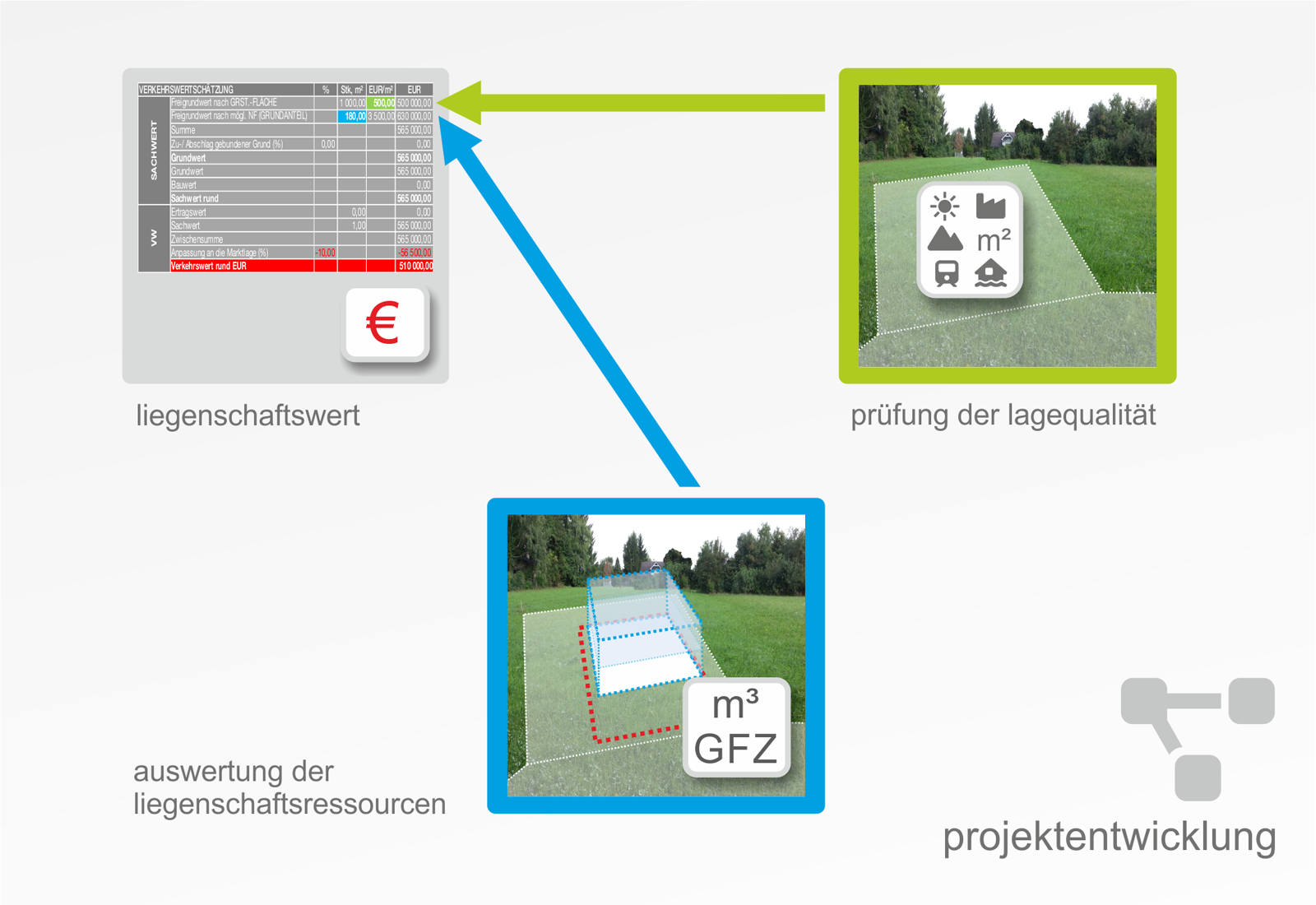 bhe-architektur - projektentwicklung