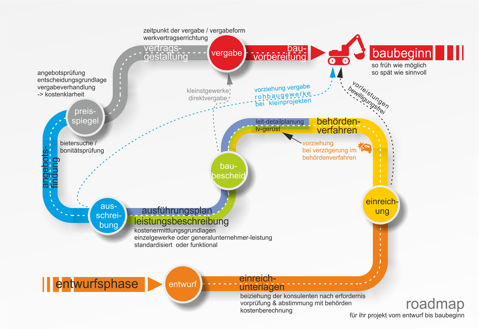 bhe-architektur - strategie